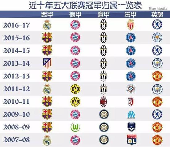 他以卓越的