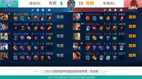 仅刷新了赛 仅刷新了赛